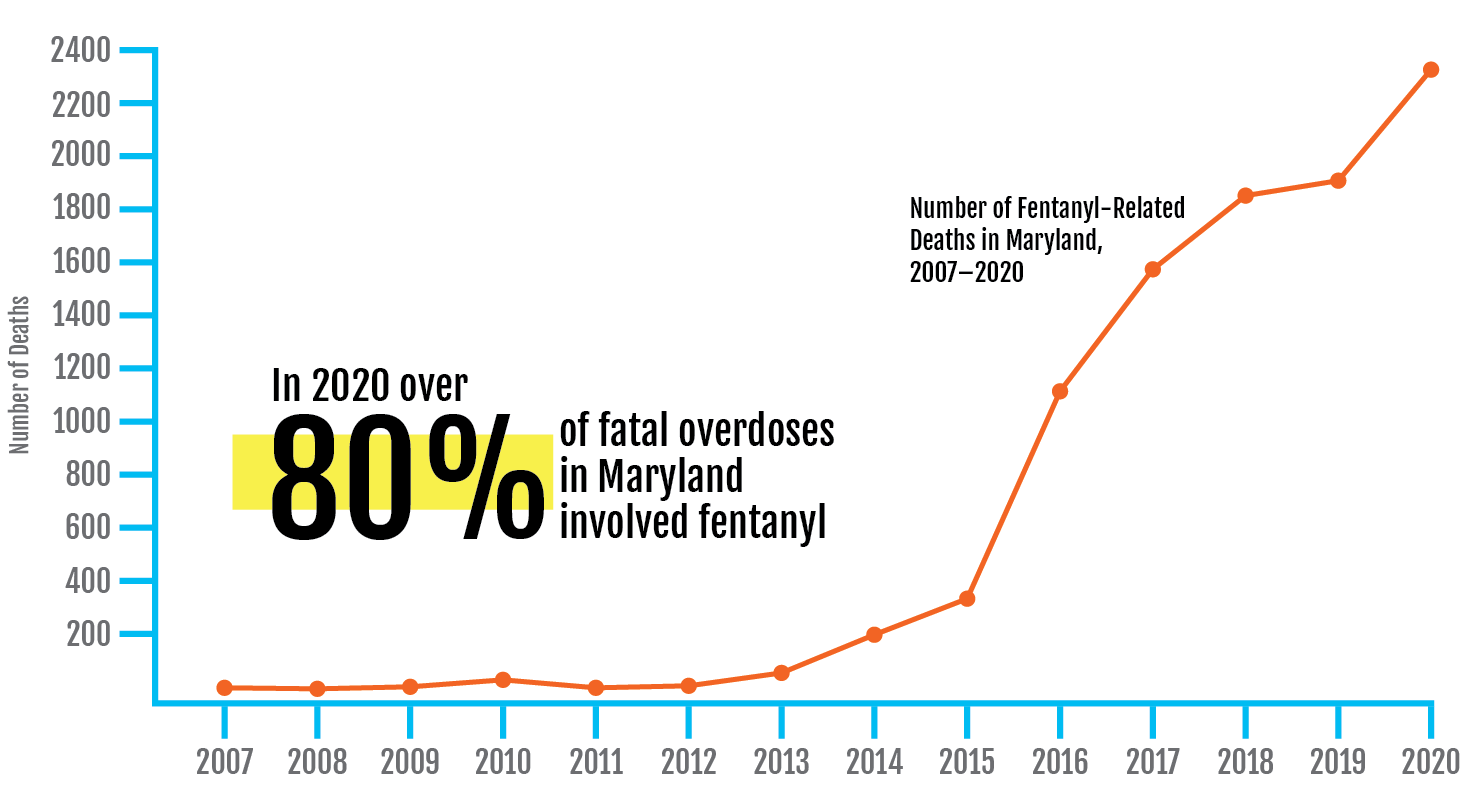 Graph stats